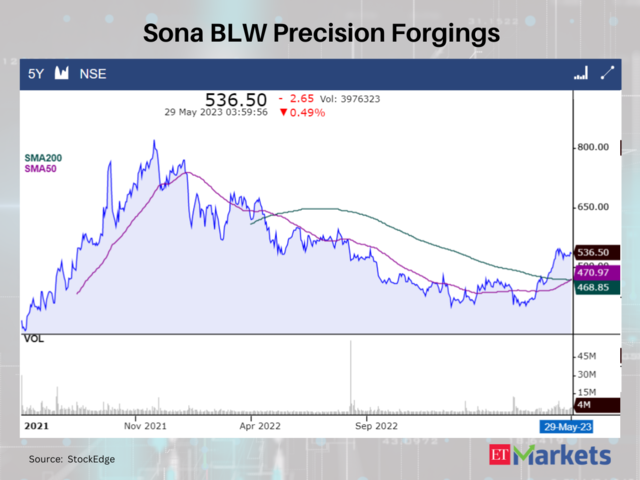 Sona BLW Precision Forgings