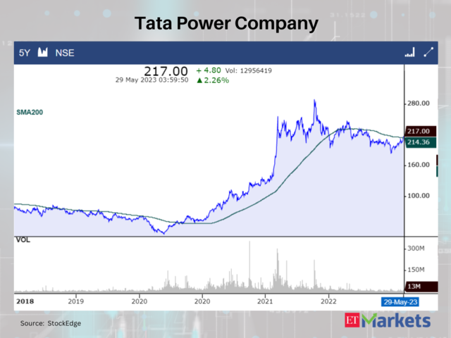 Tata Power Company