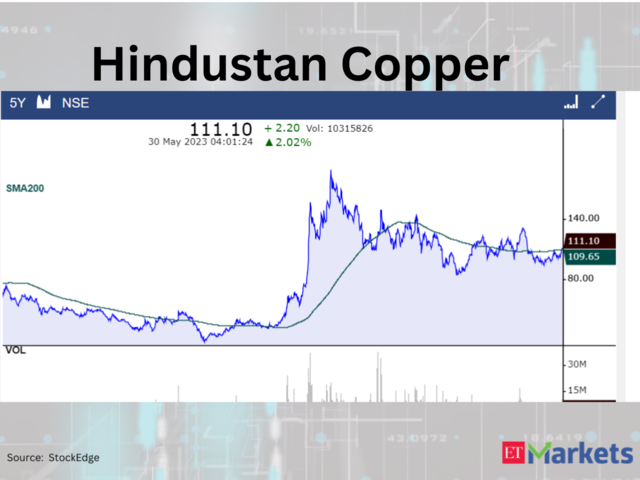 Hindustan Copper