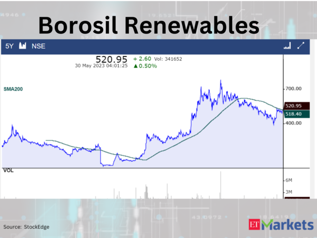 Borosil Renewables