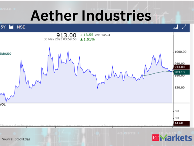 Aether Industries