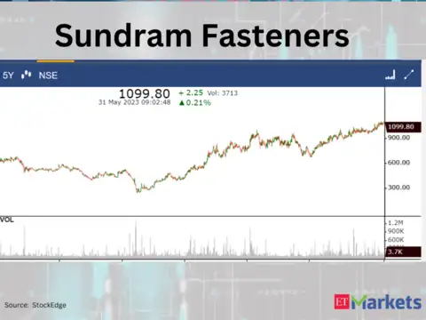 ​Sundram Fasteners    