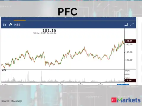 Power Finance Corporation