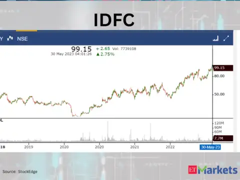 IDFC
