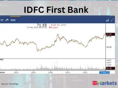 IDFC First Bank