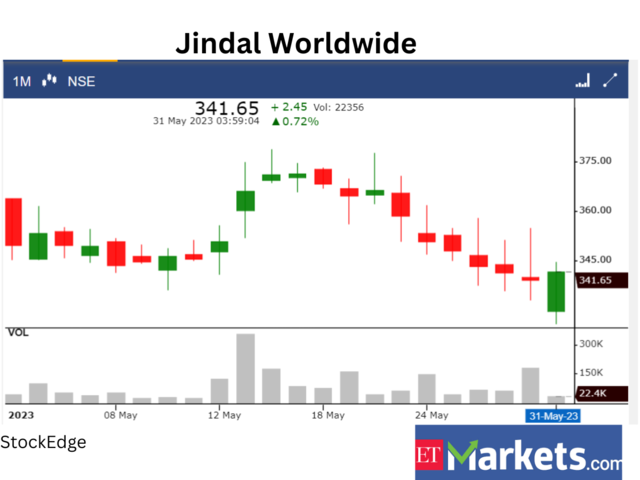 ​​Jindal Worldwide