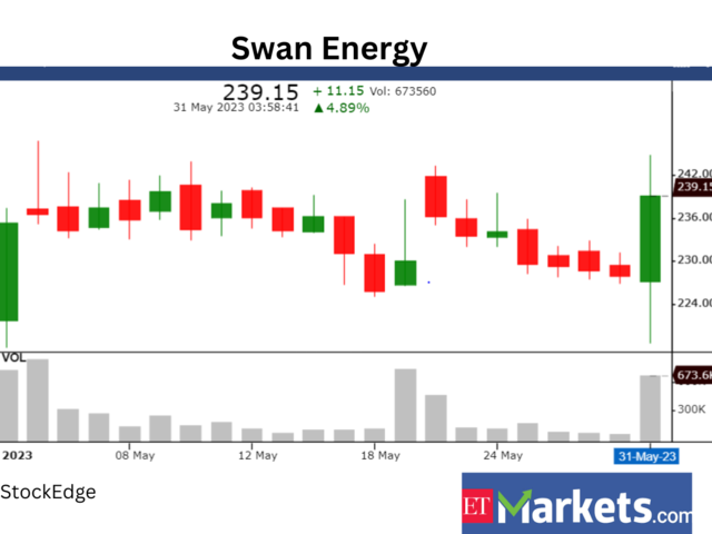 ​​Swan Energy