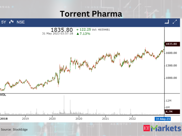 Torrent Pharmaceuticals