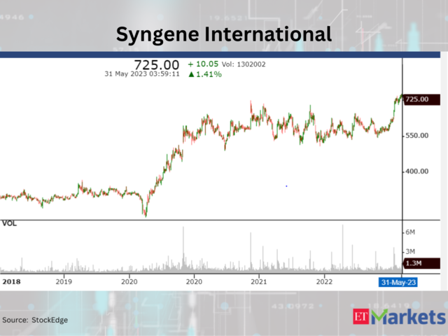 Syngene International