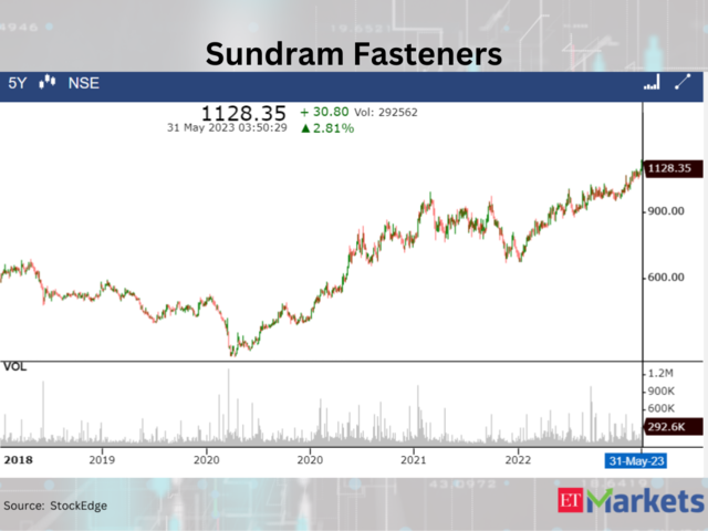 Sundram Fasteners