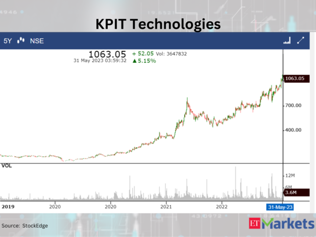 ​KPIT Technologies