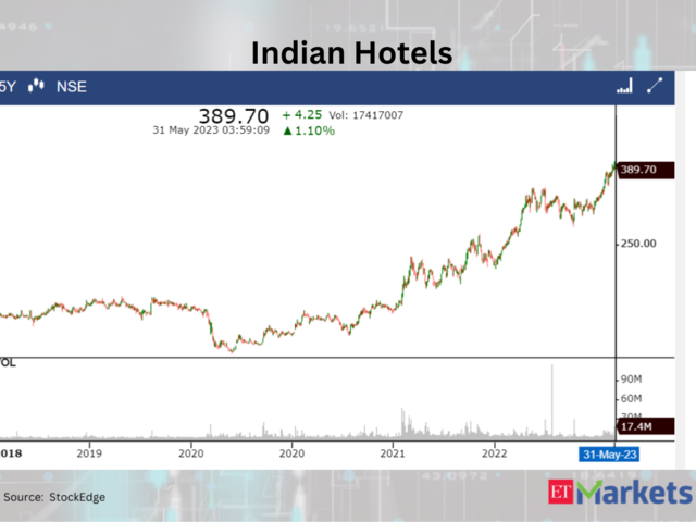 The Indian Hotels