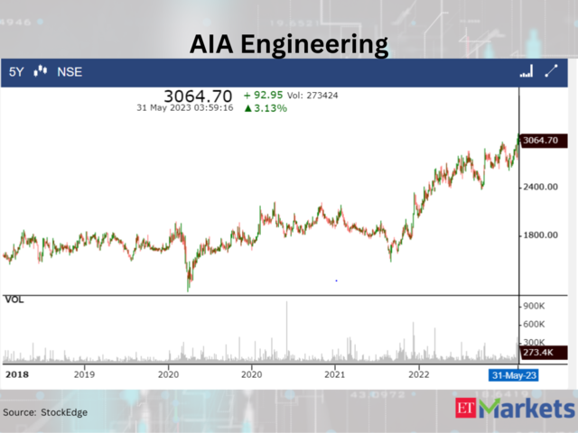 ​AIA Engineering