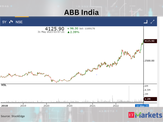 ​ABB India