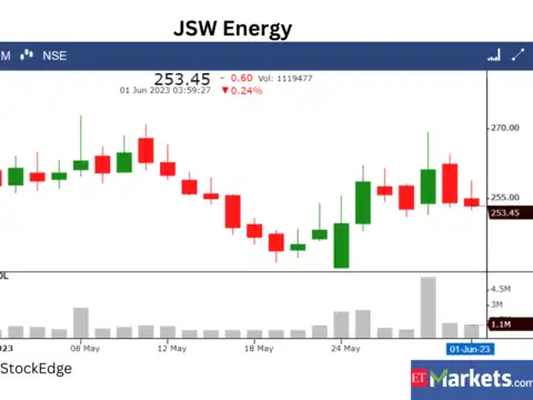 JSW Energy