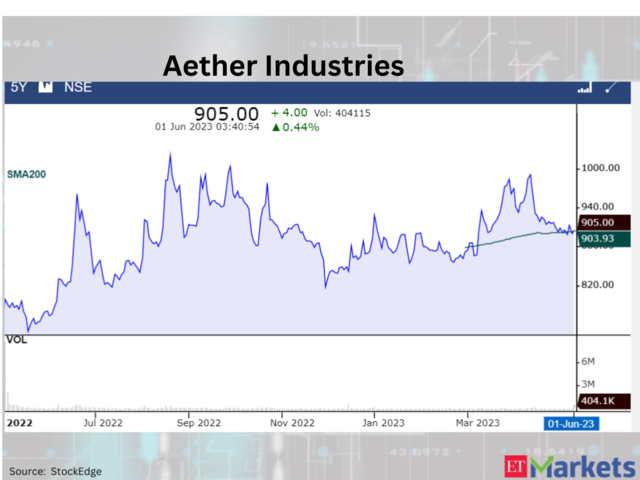 ​Aether Industries​