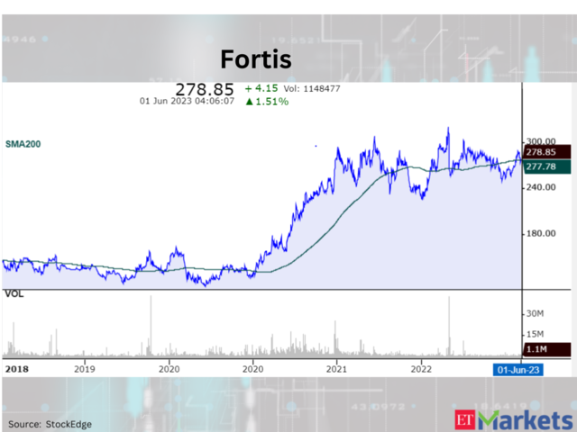 Fortis Healthcare​