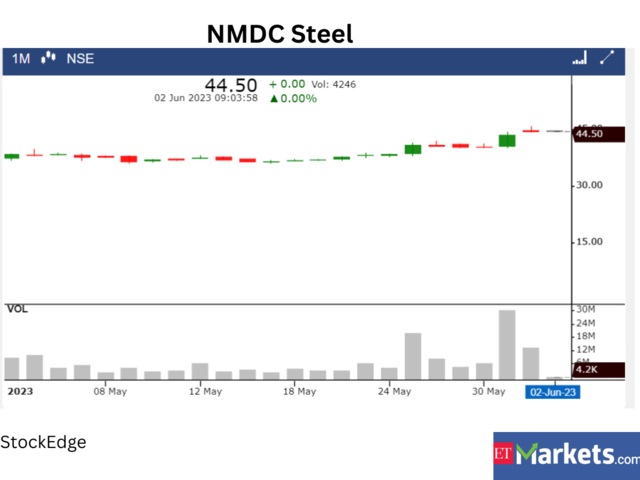 ​​NMDC Steel