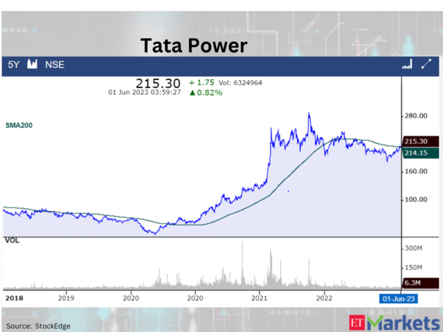 Tata Power Company​