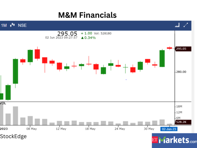 ​​Mahindra and Mahindra Financial Services