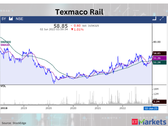 Texmaco Rail and Engineering