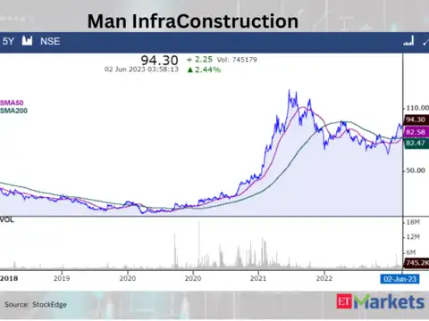 Man InfraConstruction