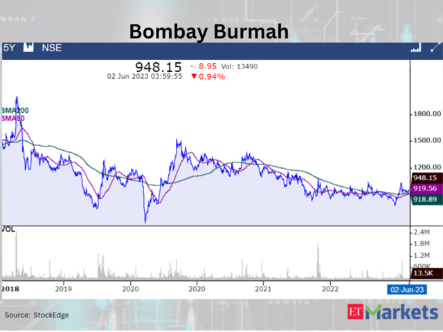 Bombay Burmah Trading