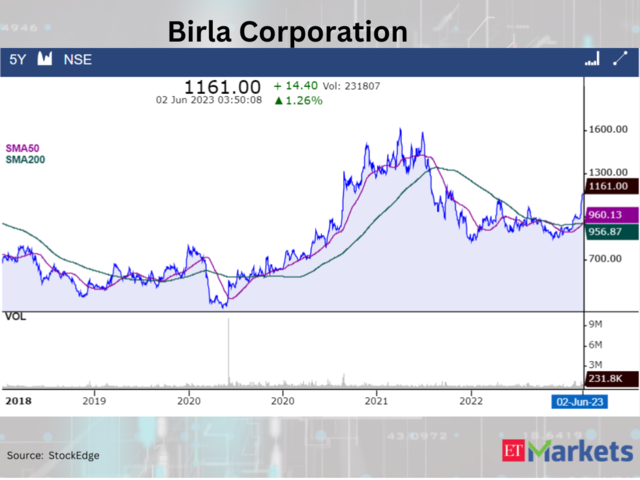 ​Birla Corporation