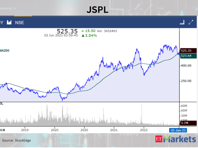 ​Jindal Steel and Power