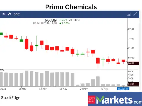 ​​Primo Chemicals