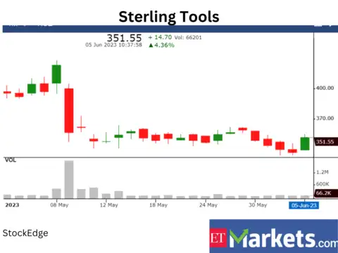 Sterling Tools