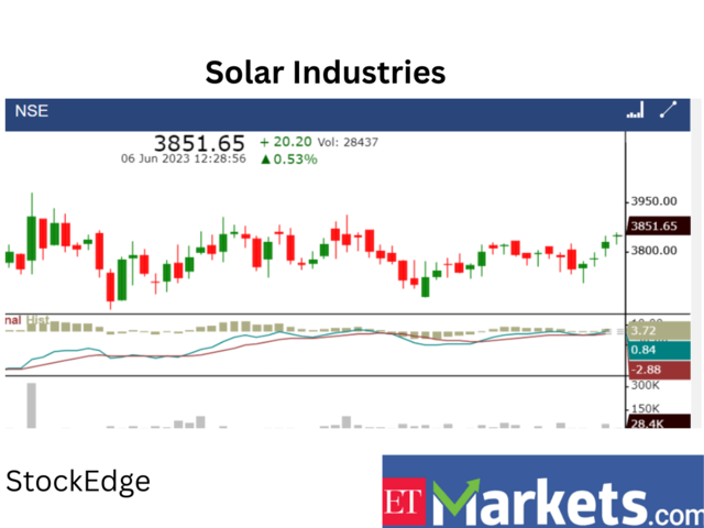 ​​Solar Industries India