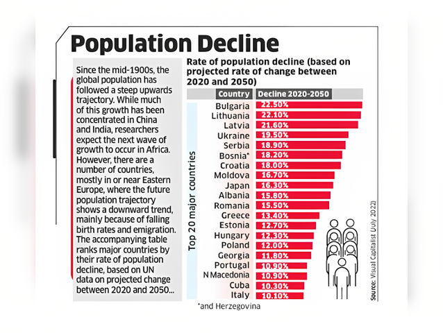 Population decline