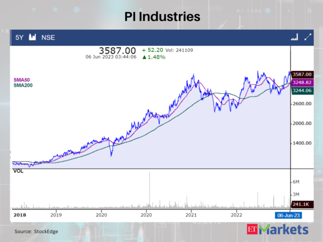 PI Industries