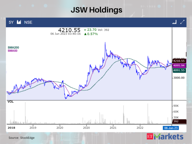 JSW Holdings