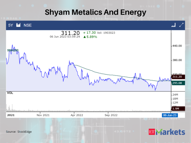 Shyam Metalics And Energy