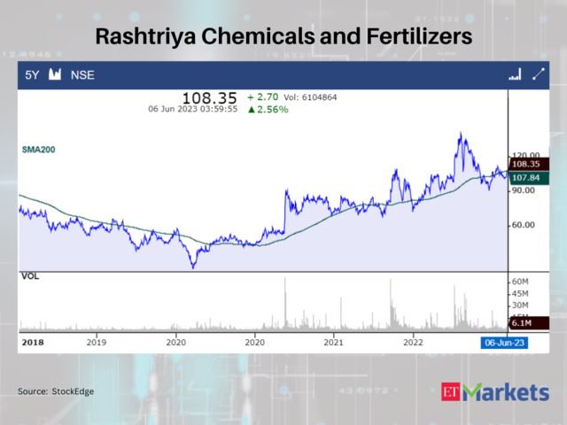 Rashtriya Chemicals and Fertilizers