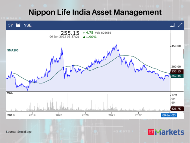 Nippon Life India Asset Management