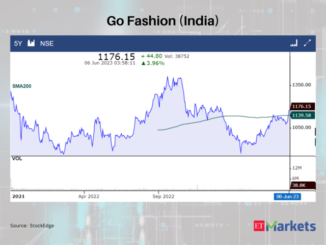 Go Fashion (India)