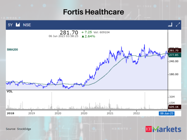 Fortis Healthcare