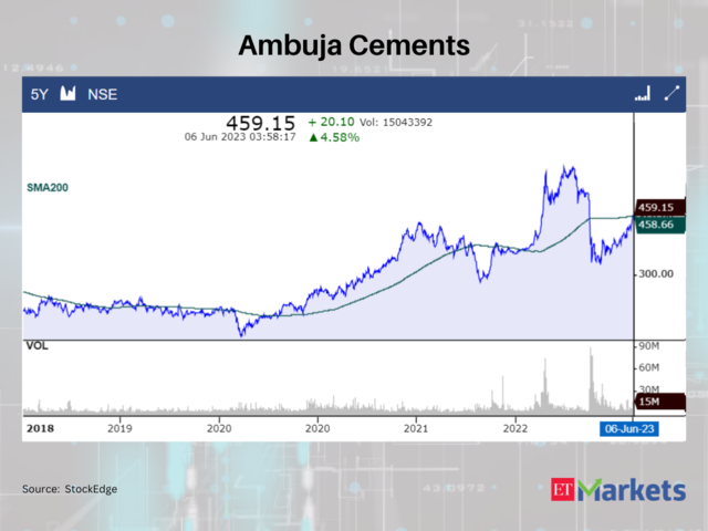 Ambuja Cements