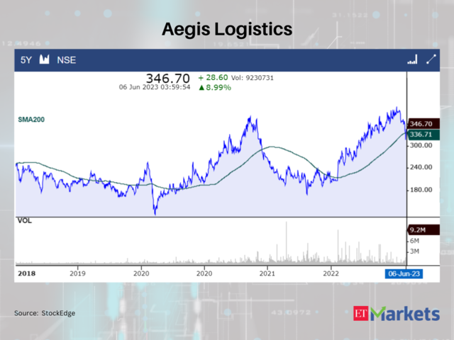 Aegis Logistics