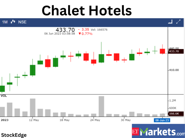 ​​Chalet Hotels