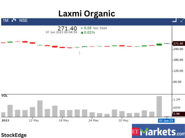 Laxmi Organic Industries