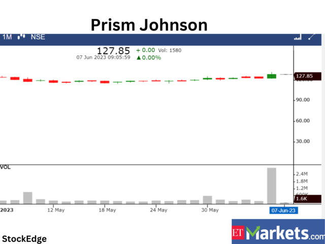 ​​Prism Johnson