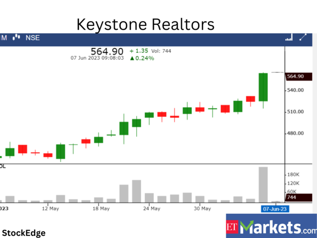 ​​Keystone Realtors