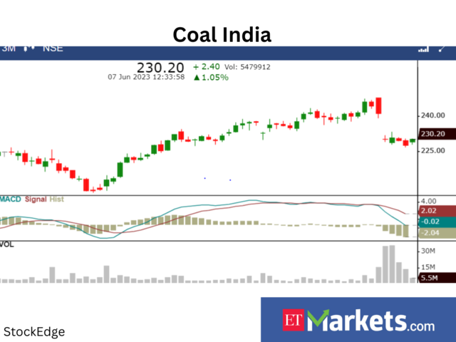 Coal India