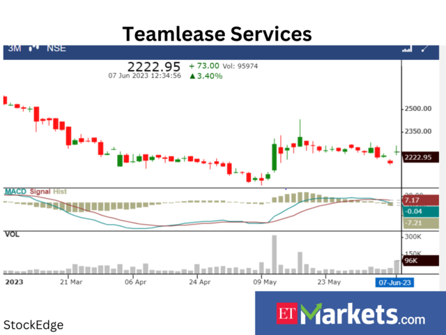 ​​Teamlease Services