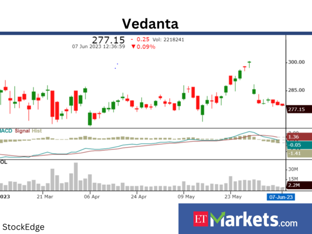 Vedanta