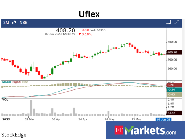 ​​Uflex